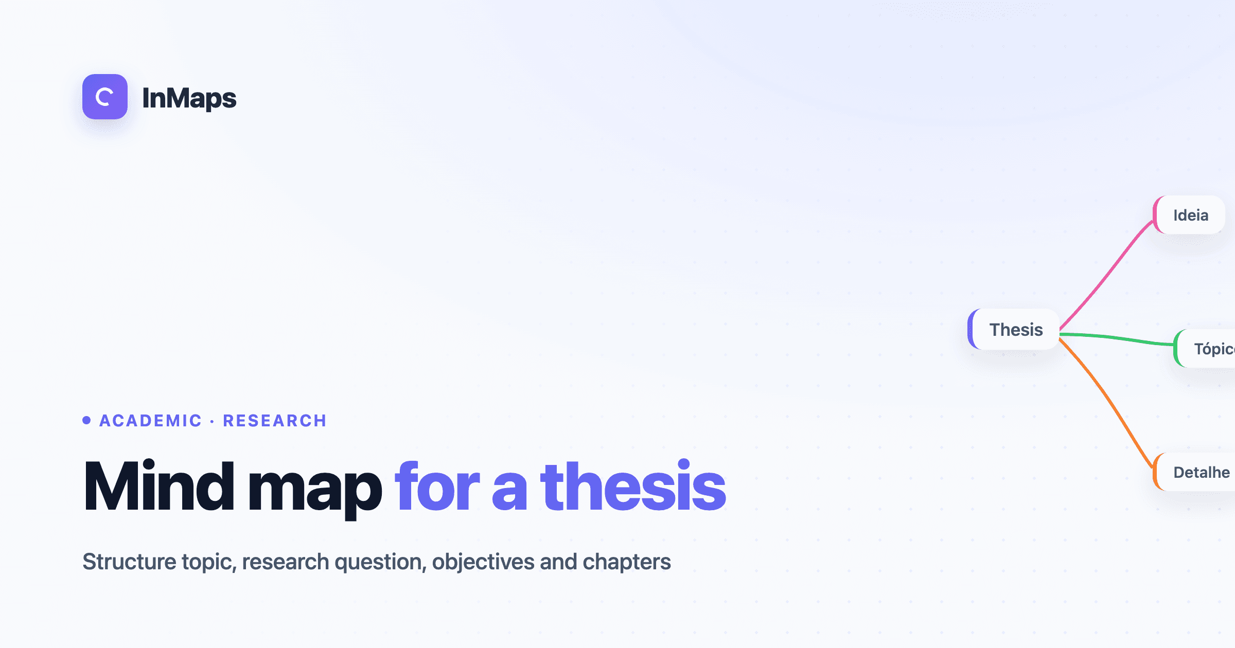 Mind map for a thesis: how to structure your paper from scratch